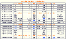 PL�w���싅���E������S���ѕ\�̏k����