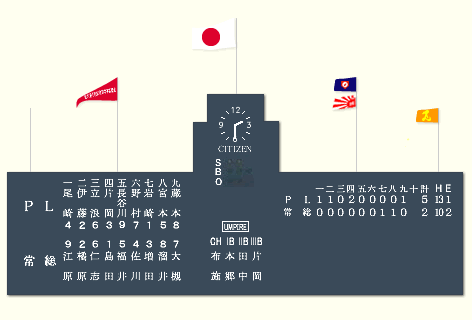 1987�N�āE�b�q���D�����̃X�R�A�{�[�h�̃C���X�g